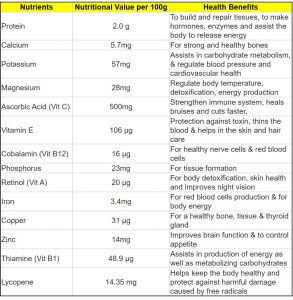 Dragon Fruit Nutrition Facts