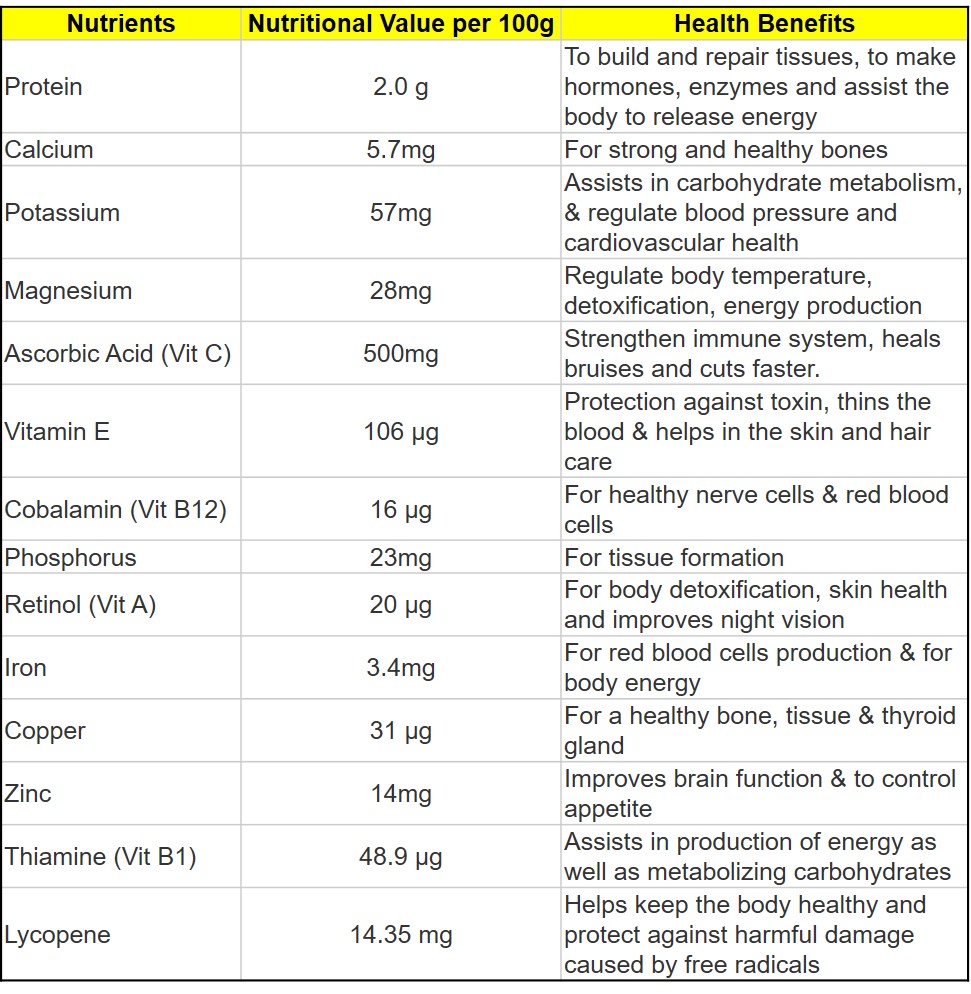 Nutritional Value Of Yellow Dragon Fruit Nutrition Pics